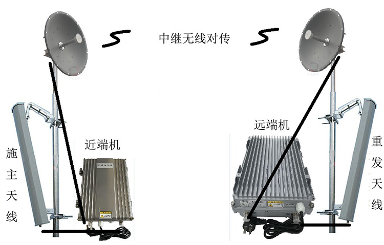游仙智能无线拉远移频中继直放站近端机远端机
